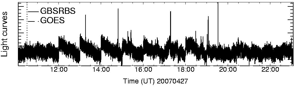 Light curve