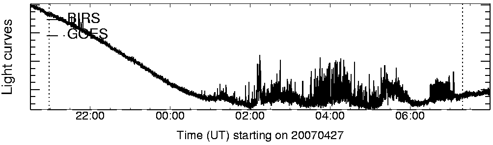 Light curve