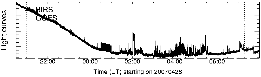 Light curve