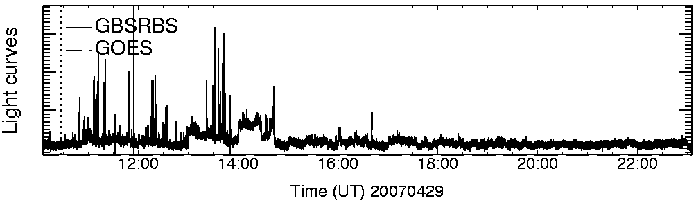 Light curve