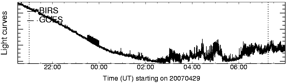 Light curve