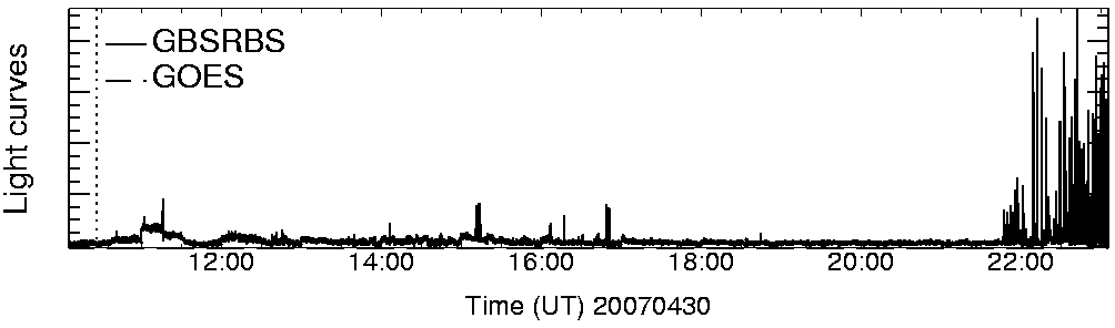 Light curve