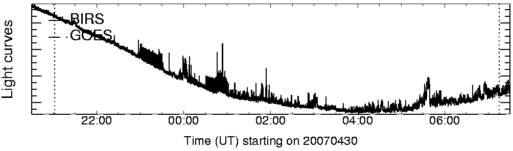 Light curve