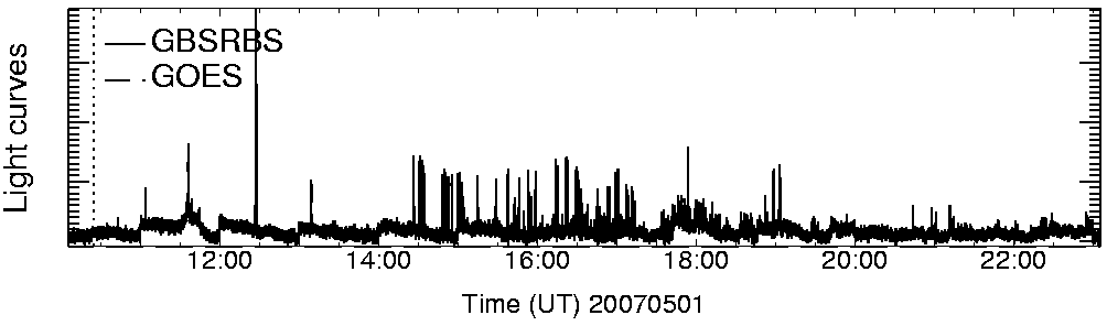 Light curve