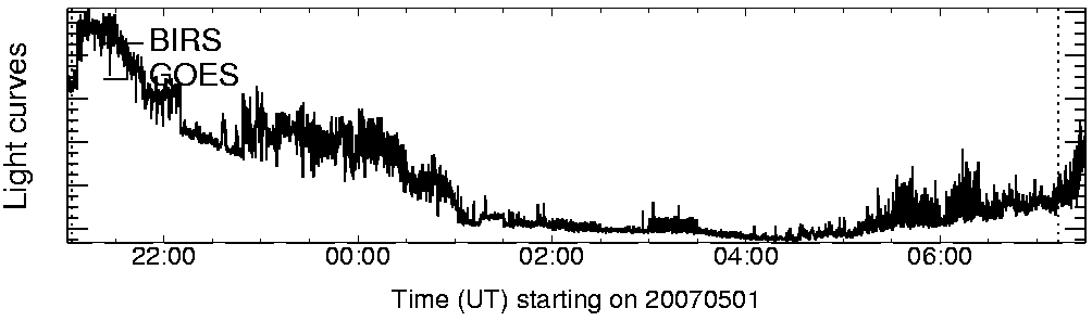 Light curve