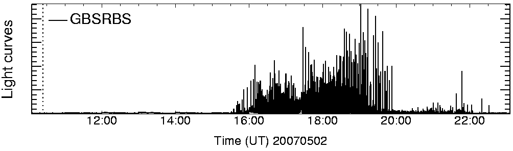 Light curve