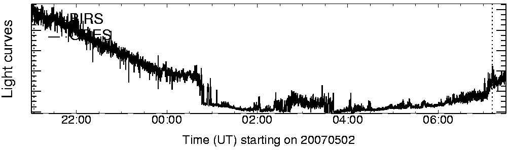 Light curve