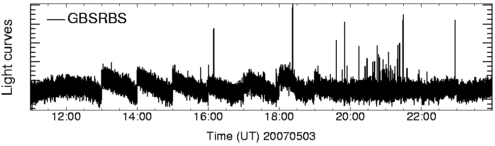 Light curve