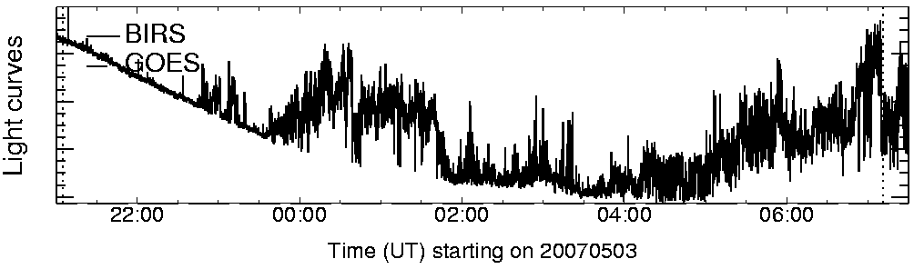 Light curve