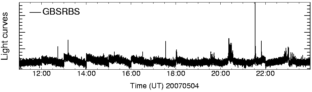 Light curve