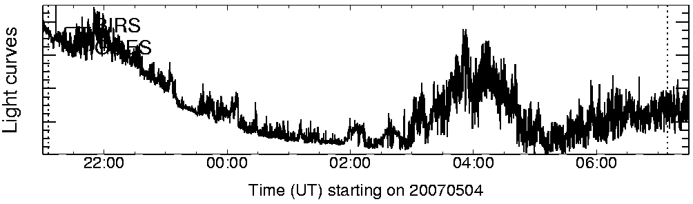 Light curve