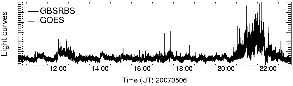 Light curve