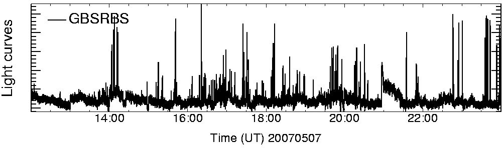 Light curve
