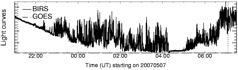 Light curve
