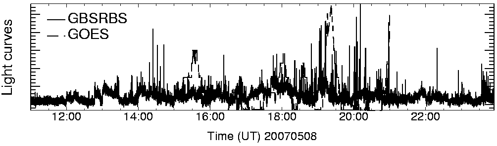 Light curve