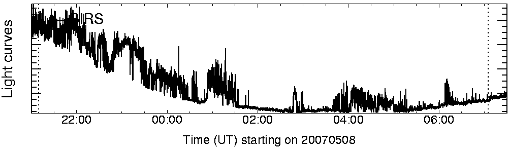 Light curve
