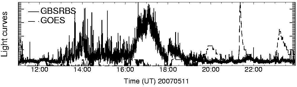 Light curve