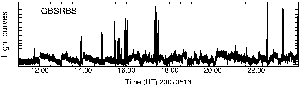 Light curve