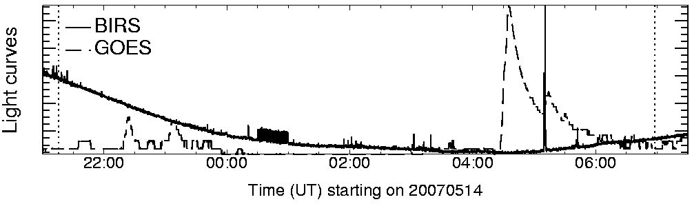 Light curve