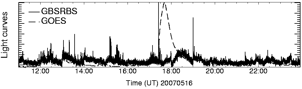 Light curve