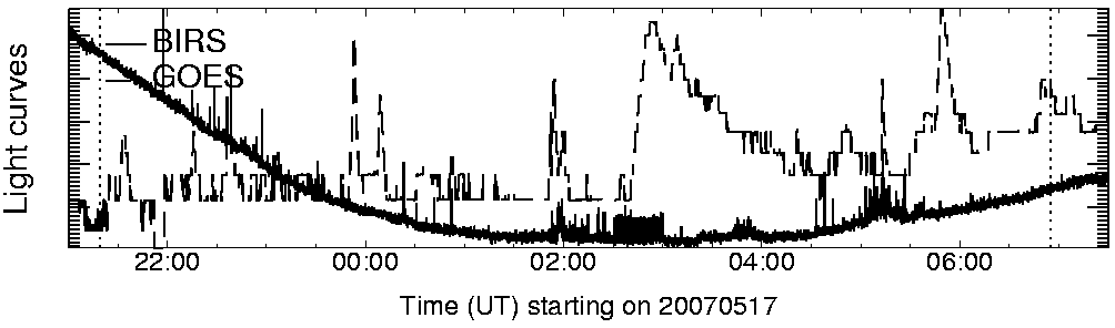 Light curve