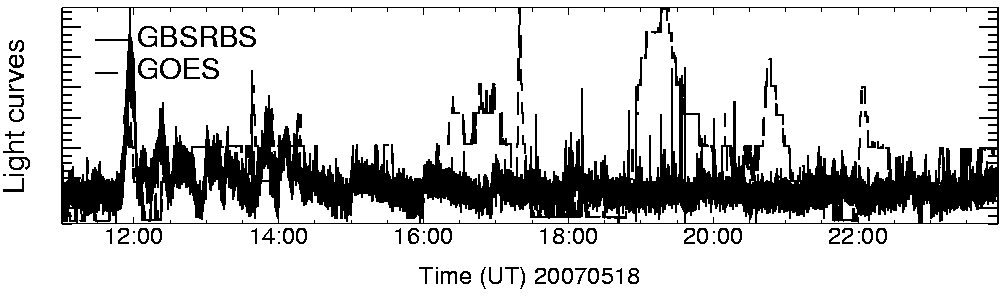 Light curve