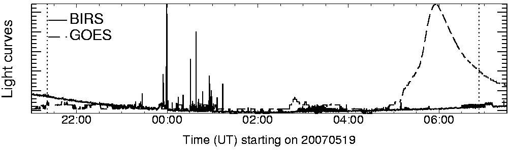 Light curve