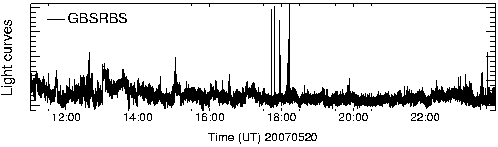 Light curve