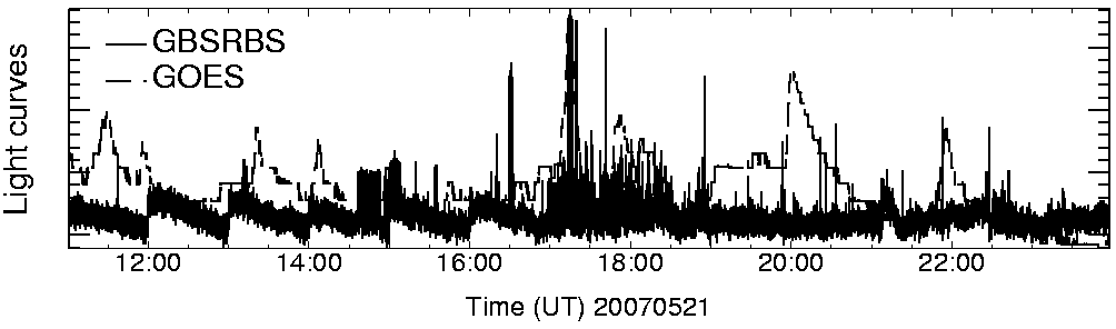 Light curve