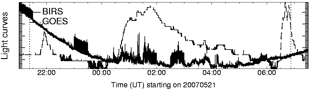 Light curve