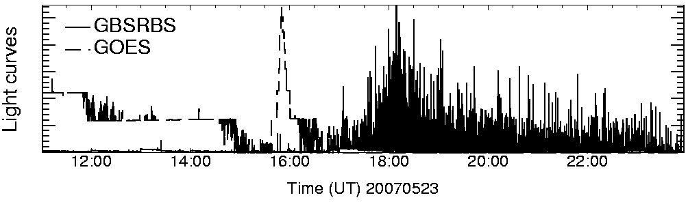 Light curve