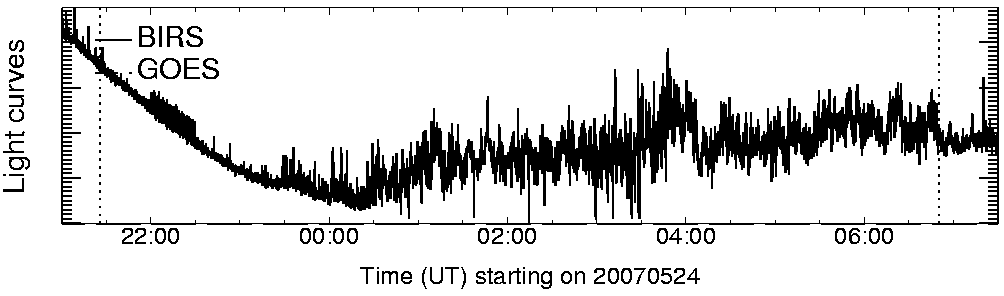 Light curve