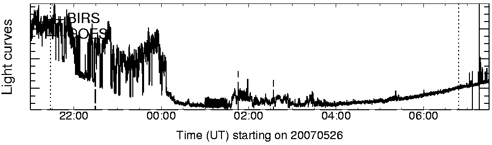 Light curve