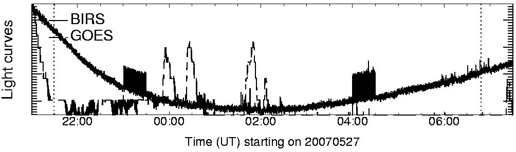 Light curve