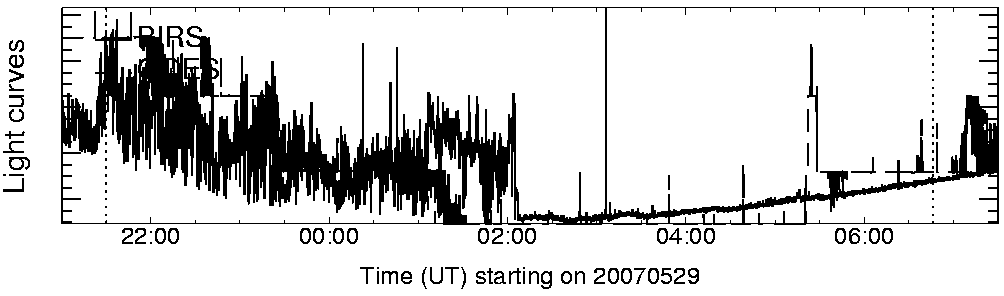 Light curve
