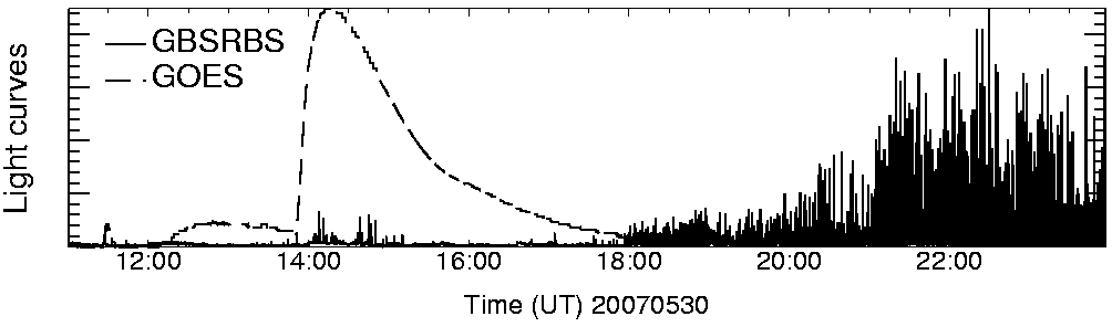Light curve
