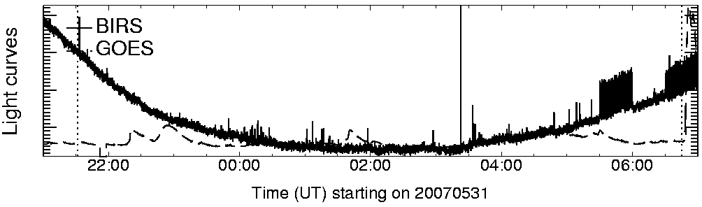 Light curve