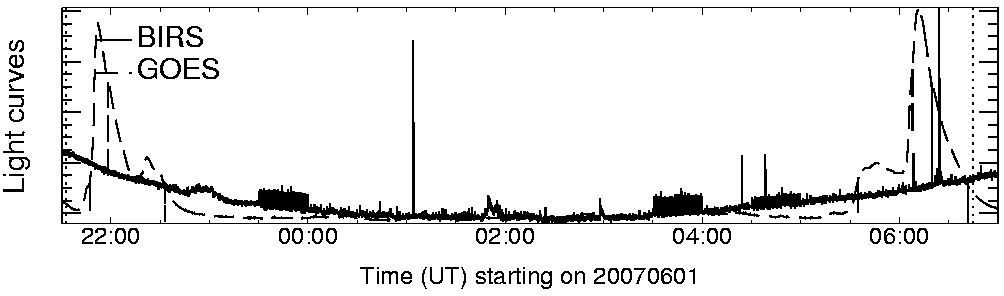 Light curve
