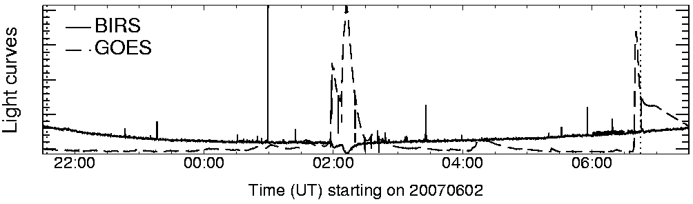 Light curve