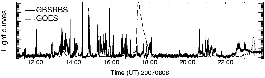 Light curve