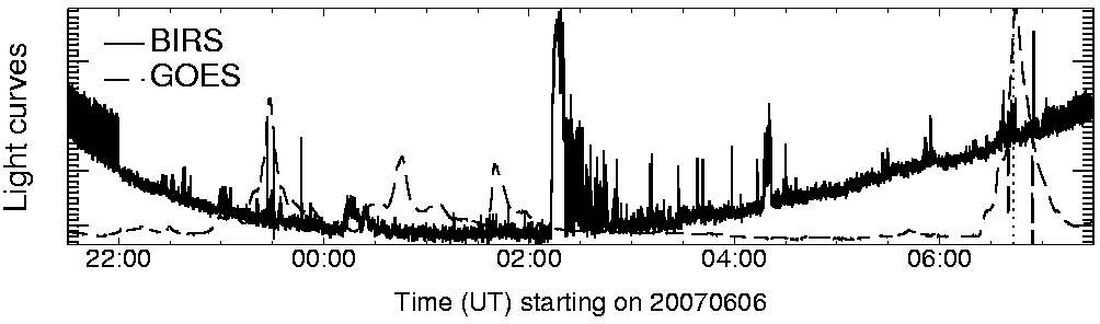 Light curve