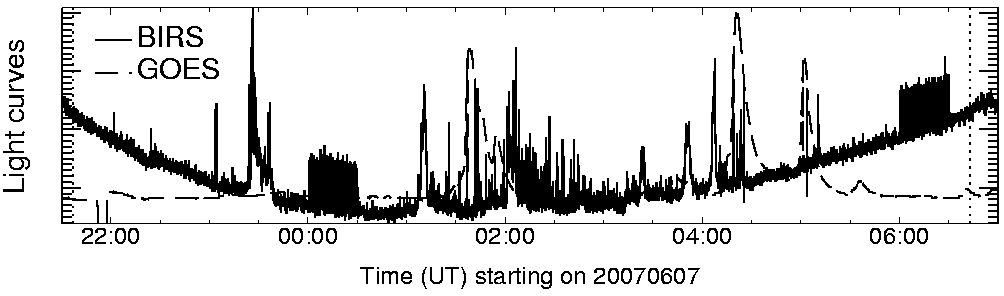 Light curve