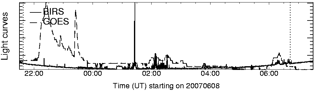 Light curve