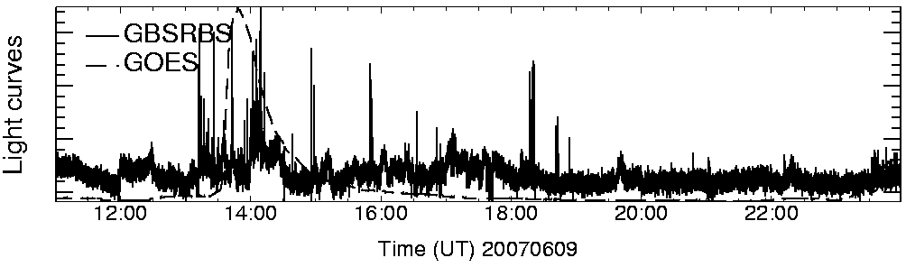 Light curve