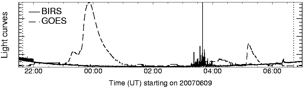 Light curve