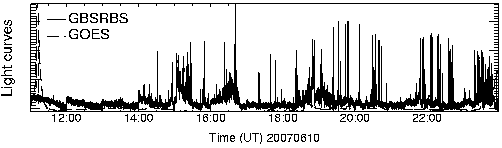 Light curve