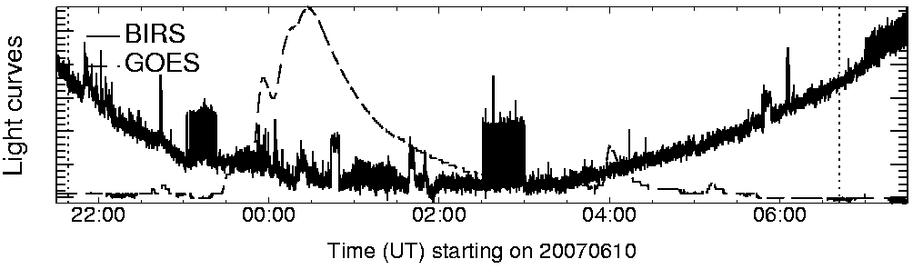 Light curve