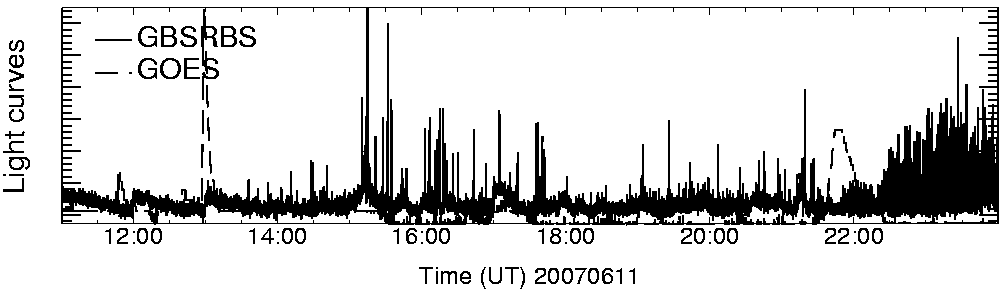 Light curve
