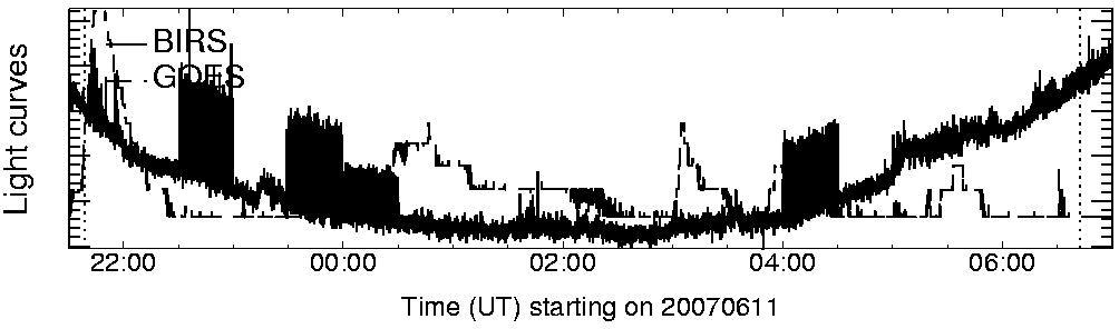 Light curve