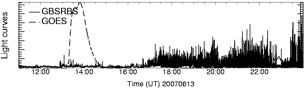 Light curve